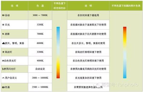 顏色吸熱程度